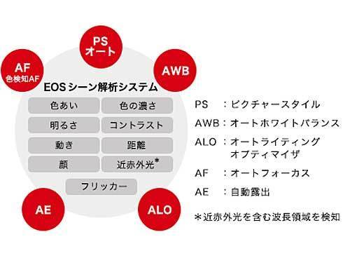 ヨドバシ.com - キヤノン Canon EOS Kiss X9i ダブルズームキット 