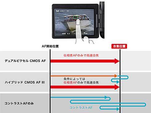 ヨドバシ.com - キヤノン Canon EOS Kiss X9i ダブルズームキット 