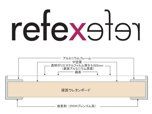 ヨドバシ.com - J.フロント建装 refex リフェクス RM-3SG [割れない