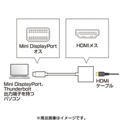 ヨドバシ.com - サンワサプライ SANWA SUPPLY AD-MDPPHD01 [ミニ