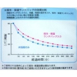 ヨドバシ Com アスベル 保温 保冷ランチバッグ 1段 2段共用 ブラック 通販 全品無料配達