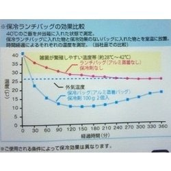 ヨドバシ.com - アスベル 保冷ランチバック 2段用(保冷剤付) ブラック