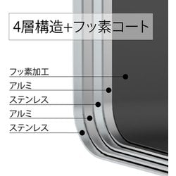 ヨドバシ.com - ハリオ HARIO GIS200 フタがガラスのIH対応 ステンレス