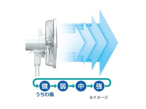 ヨドバシ.com - 日立 HITACHI HEF-120R [リビング扇風機 うちわ風