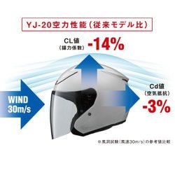 ヨドバシ.com - ヤマハ YAMAHA ジェットヘルメット SG規格 YJ-20