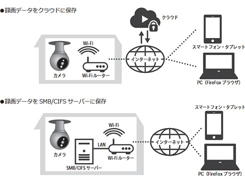 ヨドバシ.com - WB JAPAN ダブリュービィジャパン PIC-360 [PlugInCam