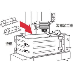 ヨドバシ.com - カネテック KGMS20 [マグネット棒] 通販【全品無料配達】