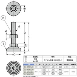 ヨドバシ.com - スガツネ工業 SDYMS42250 [重量用ステンレス鋼製