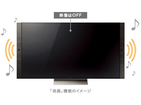 ヨドバシ.com - ソニー SONY BRAVIA ブラビア 65V型 地上・BS・110度CSデジタルハイビジョン液晶テレビ 4K対応  X9500Eシリーズ KJ-65X9500E 通販【全品無料配達】