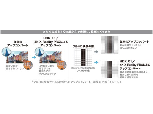 ヨドバシ.com - ソニー SONY BRAVIA ブラビア 65V型 地上・BS ヨドバシ.com - ソニー SONY BRAVIA ブラビア 65V型 地上・BS