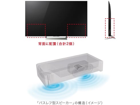 ヨドバシ.com - ソニー SONY BRAVIA ブラビア 65V型 地上・BS ヨドバシ.com - ソニー SONY BRAVIA ブラビア 65V型 地上・BS