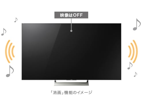 ヨドバシ.com - ソニー SONY KJ-65X9000E [BRAVIA ブラビア 65V型 地上