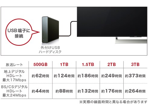 ヨドバシ.com - ソニー SONY BRAVIA ブラビア 55V型 地上・BS ヨドバシ.com - ソニー SONY BRAVIA ブラビア 55V型 地上・BS