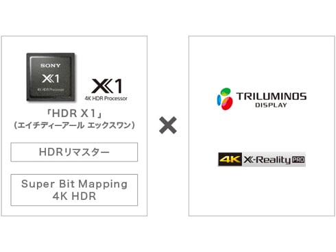 ヨドバシ.com - ソニー SONY BRAVIA ブラビア 55V型 地上・BS ヨドバシ.com - ソニー SONY BRAVIA ブラビア 55V型 地上・BS