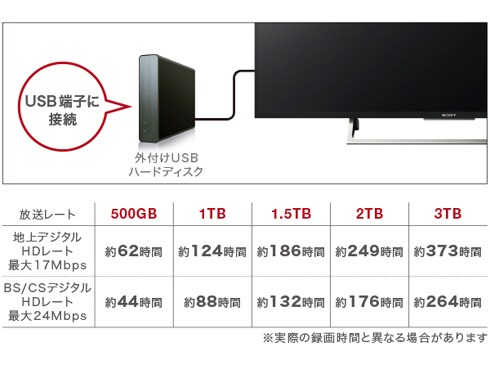 ヨドバシ.com - ソニー SONY KJ-49X8000E B [BRAVIA ブラビア 49V型