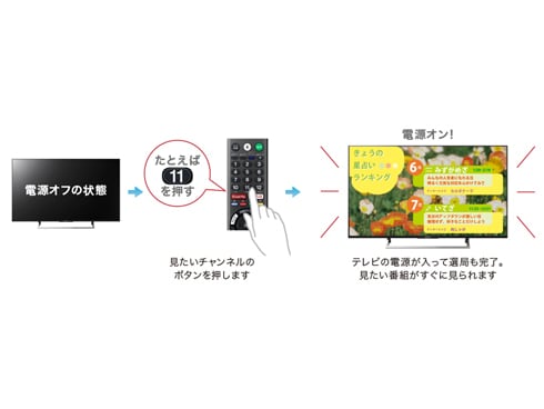 ヨドバシ.com - ソニー SONY BRAVIA ブラビア 49V型 地上・BS ヨドバシ.com - ソニー SONY BRAVIA ブラビア 49V型 地上・BS