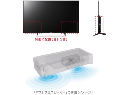 ヨドバシ.com - ソニー SONY BRAVIA ブラビア 49V型 地上・BS