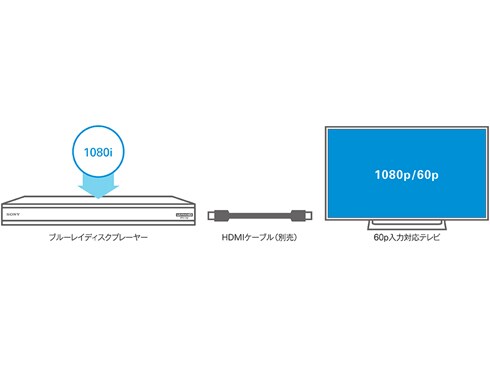 SONY - SONY UBP-X800 ブルーレイプレーヤー Amazon.co.jp: ソニー ブルーレイプレーヤー/DVDプレーヤー