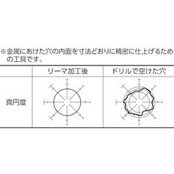 ヨドバシ.com - トラスコ中山 TRUSCO HR11.02 [ハンドリーマ 11.02mm