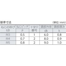 ヨドバシ.com - トラスコ中山 TRUSCO TFSS0510 [超低頭小ねじ