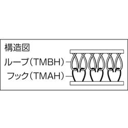 ヨドバシ.com - トラスコ中山 TRUSCO TMBH1625W [マジックテープ 縫製