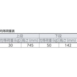 ヨドバシ.com - トラスコ中山 TRUSCO AM2A [軽量メッシュ台車 アミー