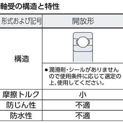 ヨドバシ.com - エヌティーエヌ NTN 6409 [B 中形ボールベアリング