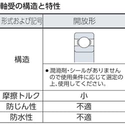 ヨドバシ.com - エヌティーエヌ NTN 16018 [深溝玉軸受] 通販【全品