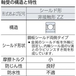 ヨドバシ.com - エヌティーエヌ NTN 6826ZZ [NTN 深溝玉軸受(両側