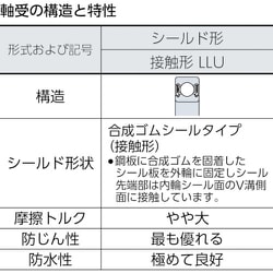 ヨドバシ.com - エヌティーエヌ NTN 6817LLU [NTN B中形ボール