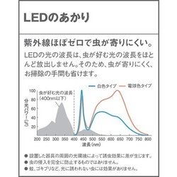 ヨドバシ.com - パナソニック Panasonic LGWC40102 [壁直付型 LED