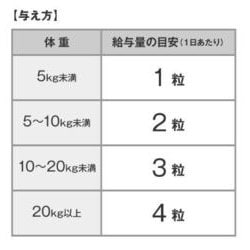 ヨドバシ.com - DHC ディーエイチシー パーフェクトビタミンオール