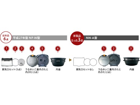 ヨドバシ.com - 象印 ZOJIRUSHI 圧力IH炊飯器 極め羽釜 南部鉄器