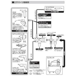 ヨドバシ.com - PAOCK パオック AIM-530PA [エアインパクトレンチ