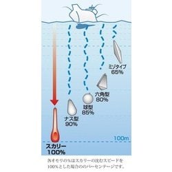 ヨドバシ Com フジワラ Fujiwara スカリー 70号 シルバー シンカー オモリ 船釣り用 通販 全品無料配達