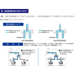 ヨドバシ.com - サン電子 HDP-K72G-P [4K8K対応2分配器] 通販【全品