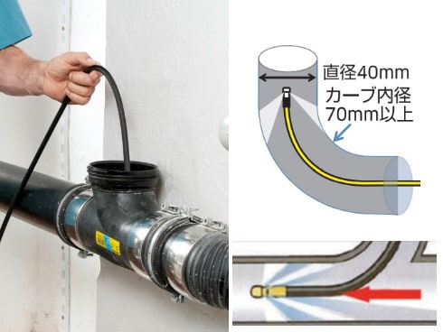 ヨドバシ.com - ケルヒャー KARCHER 2.643-880.0 [パイプクリーニング