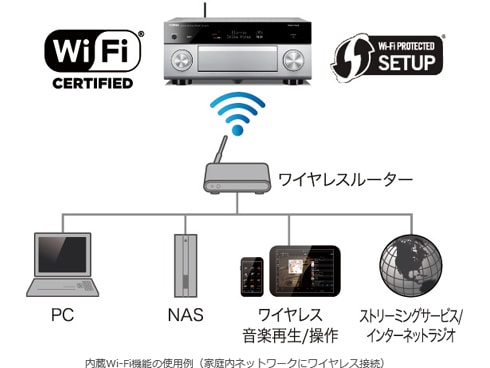 ヨドバシ.com - ヤマハ YAMAHA RX-A2070(H) [AVレシーバー AVENTAGE