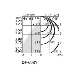 ヨドバシ.com - オーデリック ODELIC XD466018P1B [ベースライト 連続