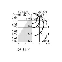 ヨドバシ.com - オーデリック ODELIC XD466032P2B [ベースライト 連続