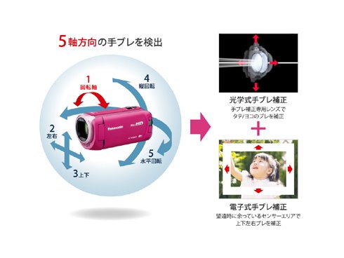 Panasonic HC-W585M ピンク ビデオカメラ ほぼ新品 Amazon.co.jp: パナソニック HDビデオカメラ W585M 64GB ワイプ