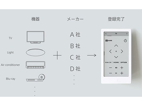 ヨドバシ.com - ソニー SONY HUIS-100KC [HUIS REMOTE CONTROLLER with 