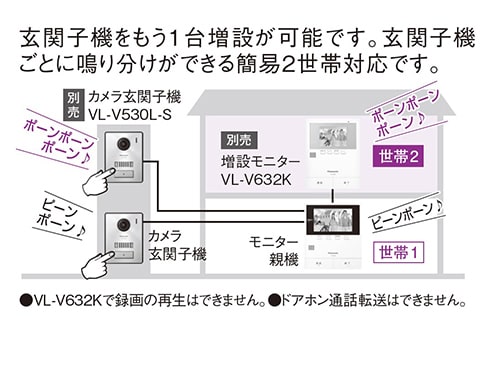 ヨドバシ.com - パナソニック Panasonic テレビドアホン カメラ