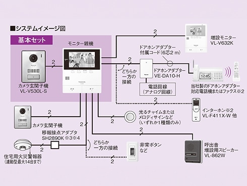 ヨドバシ.com - パナソニック Panasonic VL-SZ50KF [テレビドアホン カメラ玄関子機＋モニター親機] 通販【全品無料配達】