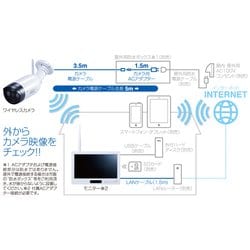 ヨドバシ.com - 日本アンテナ NIPPON ANTENNA SC05ST [ワイヤレス