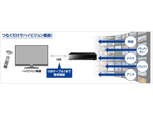 ヨドバシ.com - アイ・オー・データ機器 I-O DATA AVHD-UTB2 [テレビ