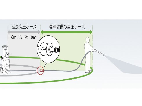 ヨドバシ.com - ケルヒャー KARCHER 2.643-881.0 [延長高圧ホース 10