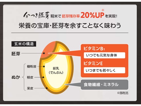 ヨドバシ.com - YAMAMOTO ヤマモト ライスクリーナー Shin Bisen ヨドバシ.com - YAMAMOTO ヤマモト ライスクリーナー Shin Bisen