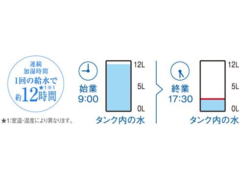 ヨドバシ.com - パナソニック Panasonic FE-KXP23-W [ヒーターレス気化式加湿器 プレハブ洋室：64畳/木造和室：39畳  ナノイー搭載 ホワイト] 通販【全品無料配達】