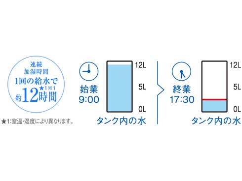 ヨドバシ.com - パナソニック Panasonic FE-KXP20-W [ヒーターレス気化